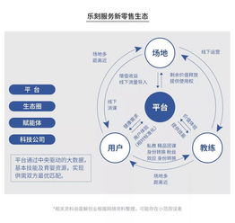 健身房关店潮 全案解析浩沙 一兆韦德 乐刻 Keep 超级猩猩 揭秘行业20年的潜规则